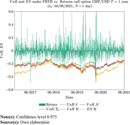 Figure 5 Refer to the image caption for details.