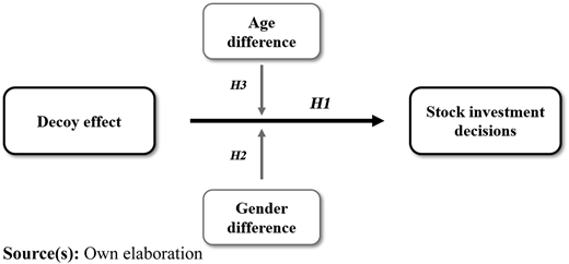 Figure 1 Refer to the image caption for details.