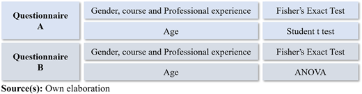 Figure 3 Refer to the image caption for details.