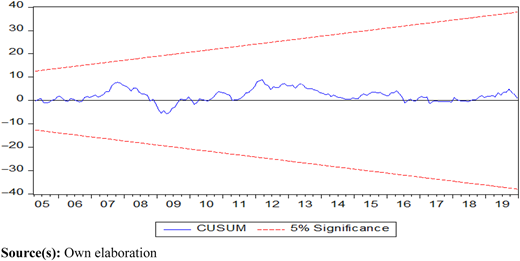 Figure 5 Refer to the image caption for details.