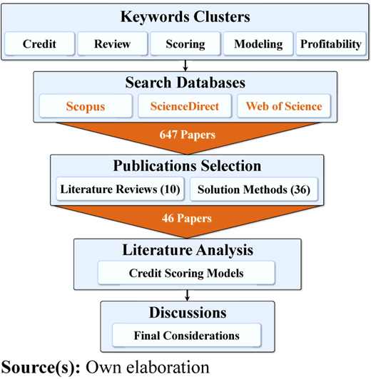 Figure 1 Refer to the image caption for details.