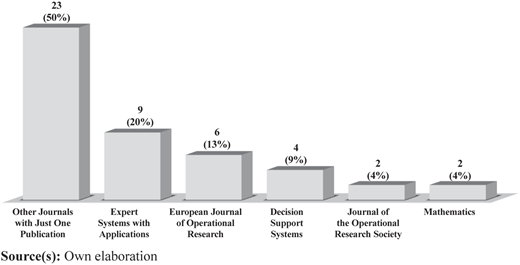 Figure 3 Refer to the image caption for details.