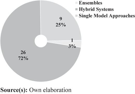 Figure 5 Refer to the image caption for details.