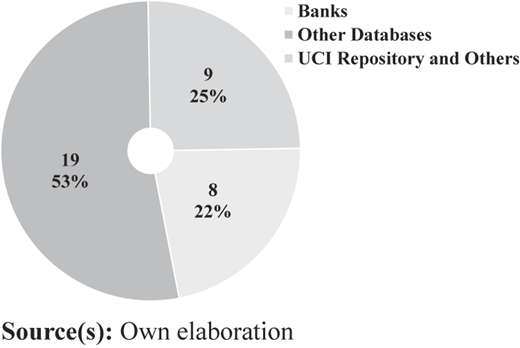 Figure 6 Refer to the image caption for details.