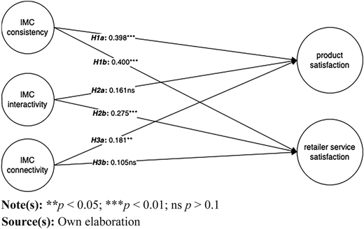 Figure 1 Refer to the image caption for details.