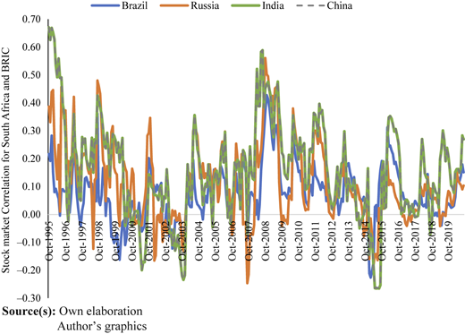 Figure 3 Refer to the image caption for details.