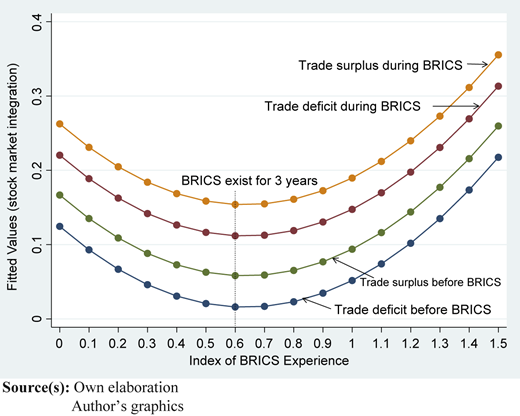 Figure 4 Refer to the image caption for details.