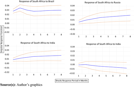 Figure A1 Refer to the image caption for details.