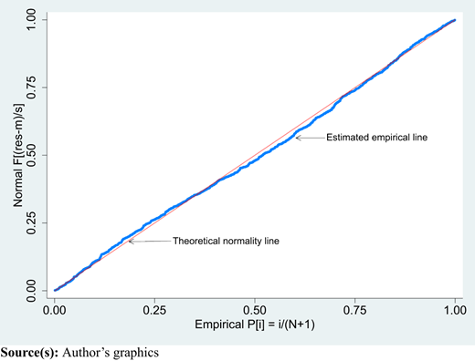 Figure A3 Refer to the image caption for details.
