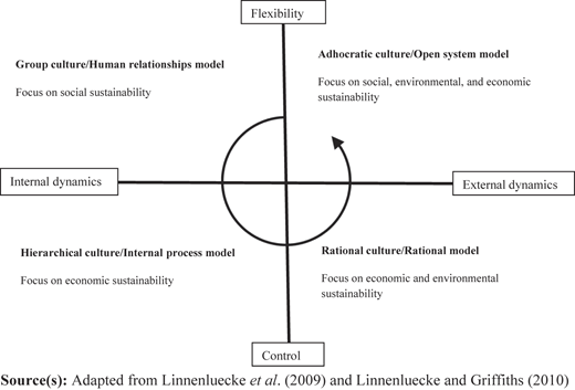 Figure 1 Refer to the image caption for details.