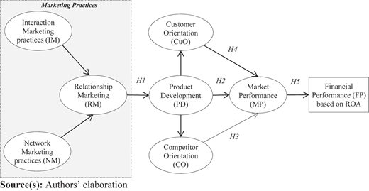 Figure 1 Refer to the image caption for details.