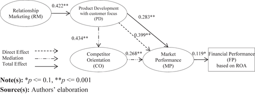 Figure 2 Refer to the image caption for details.