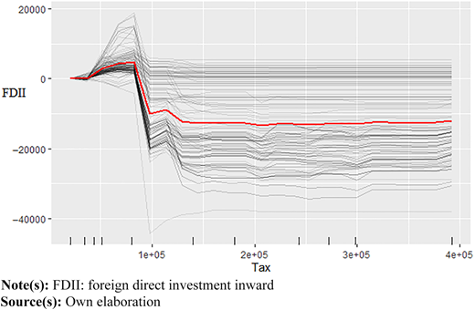 Figure 3 Refer to the image caption for details.