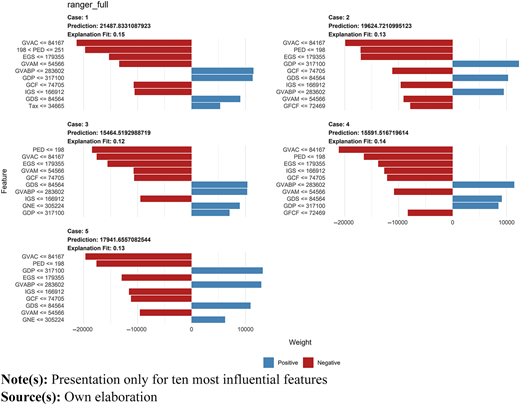 Figure 4 Refer to the image caption for details.