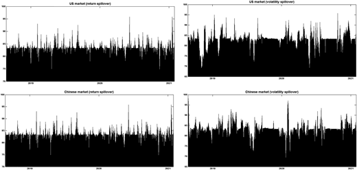 Figure 1 Refer to the image caption for details.