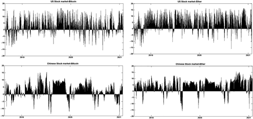 Figure 2 Refer to the image caption for details.