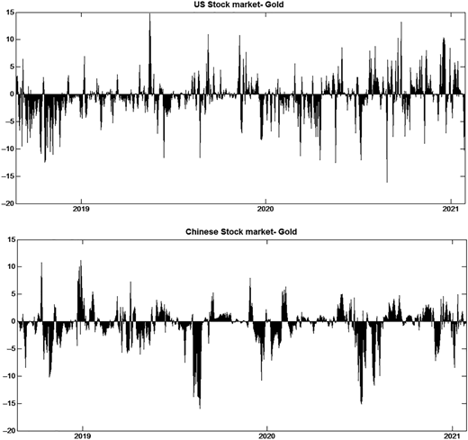 Figure 3 Refer to the image caption for details.