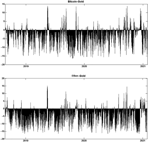 Figure 4 Refer to the image caption for details.