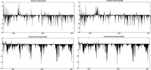 Figure 5 Refer to the image caption for details.