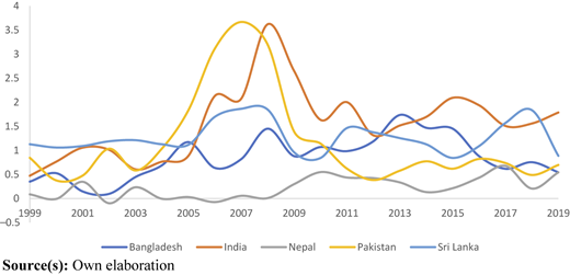 Figure 1 Refer to the image caption for details.