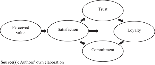 Figure 1 Refer to the image caption for details.
