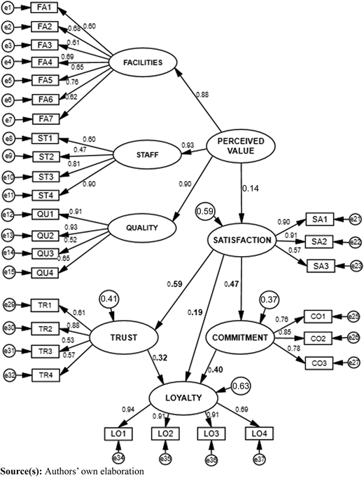 Figure 2 Refer to the image caption for details.