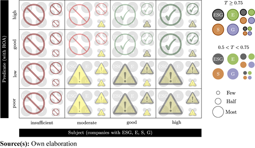 Figure 3 Refer to the image caption for details.