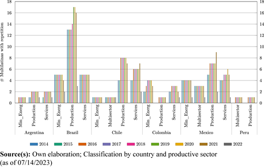Figure 4 Refer to the image caption for details.