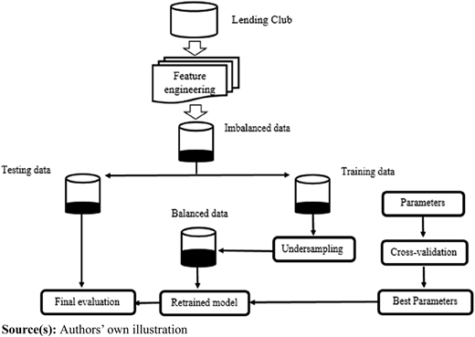 Research implementation process Refer to the image caption for details.