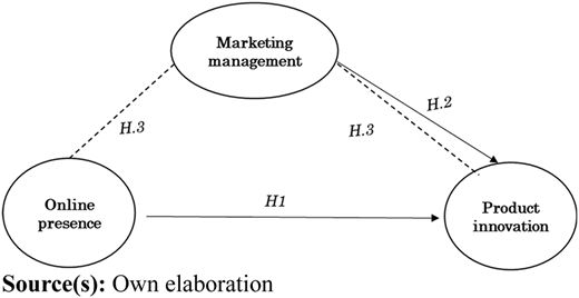 Figure 1 Refer to the image caption for details.