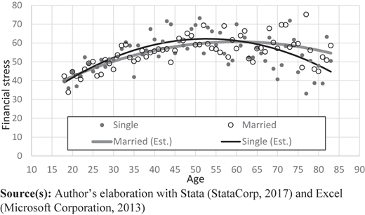 Figure 3 Refer to the image caption for details.
