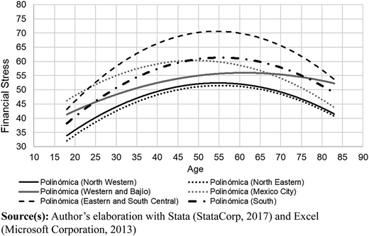 Figure 6 Refer to the image caption for details.