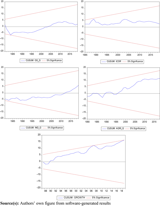 Figure 2 Refer to the image caption for details.