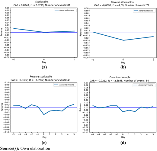 Figure 2 Refer to the image caption for details.