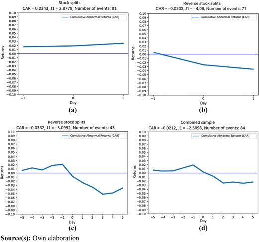 Figure 3 Refer to the image caption for details.
