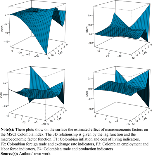 Figure 3 Refer to the image caption for details.