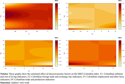 Figure 4 Refer to the image caption for details.