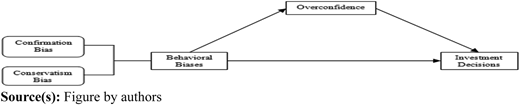 Figure 3 Refer to the image caption for details.