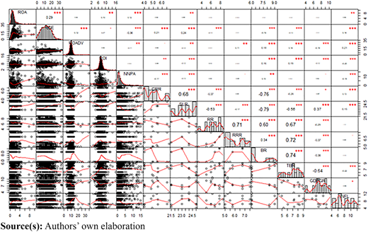 Figure 1 Refer to the image caption for details.