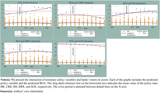 Figure 3 Refer to the image caption for details.