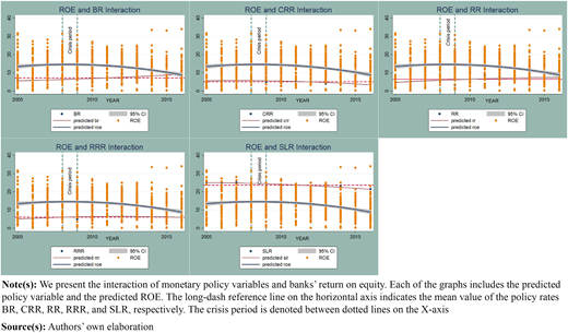 Figure 4 Refer to the image caption for details.