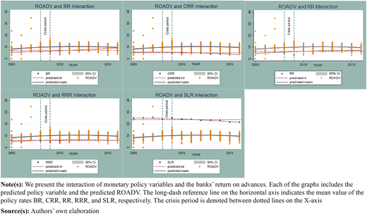 Figure 5 Refer to the image caption for details.