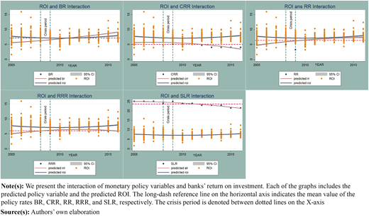 Figure 6 Refer to the image caption for details.
