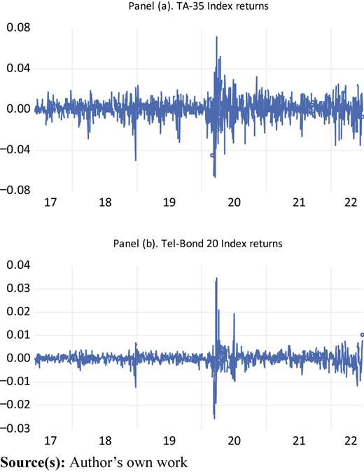 Figure 2 Refer to the image caption for details.