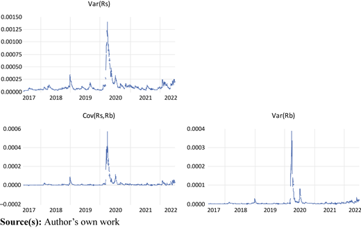 Figure 3 Refer to the image caption for details.