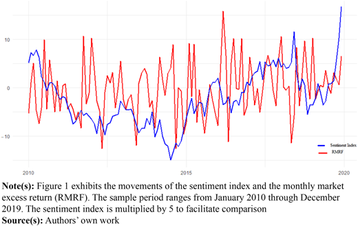 Figure 1 Refer to the image caption for details.