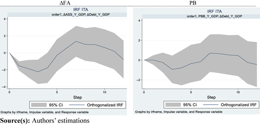 Figure 7 Refer to the image caption for details.