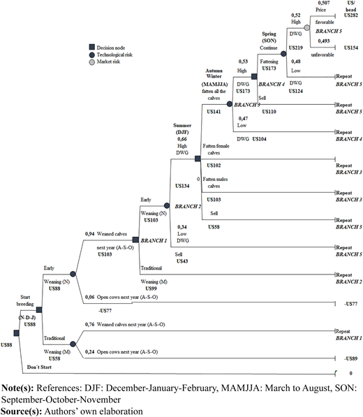 Figure 2 Refer to the image caption for details.
