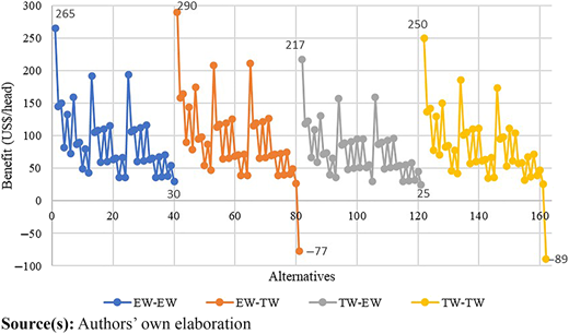 Figure 3 Refer to the image caption for details.