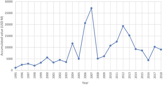 Figure 1 Refer to the image caption for details.